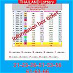 thai government lottery winning numbers